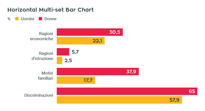OM – Horizontal multi set bar chart
