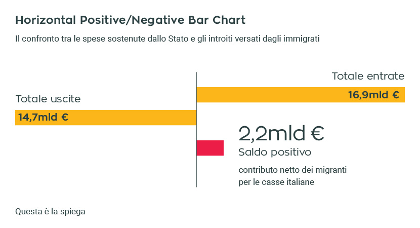 OM – Horizontal positive negative bar chart