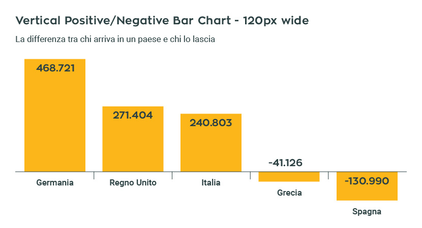 OM – Vertical positive negative bar chart