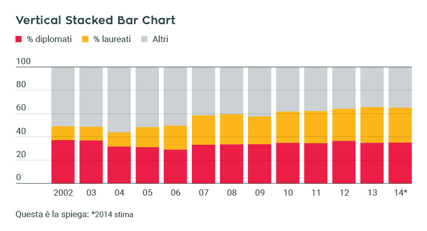 OM – Vertical stacked bar chart